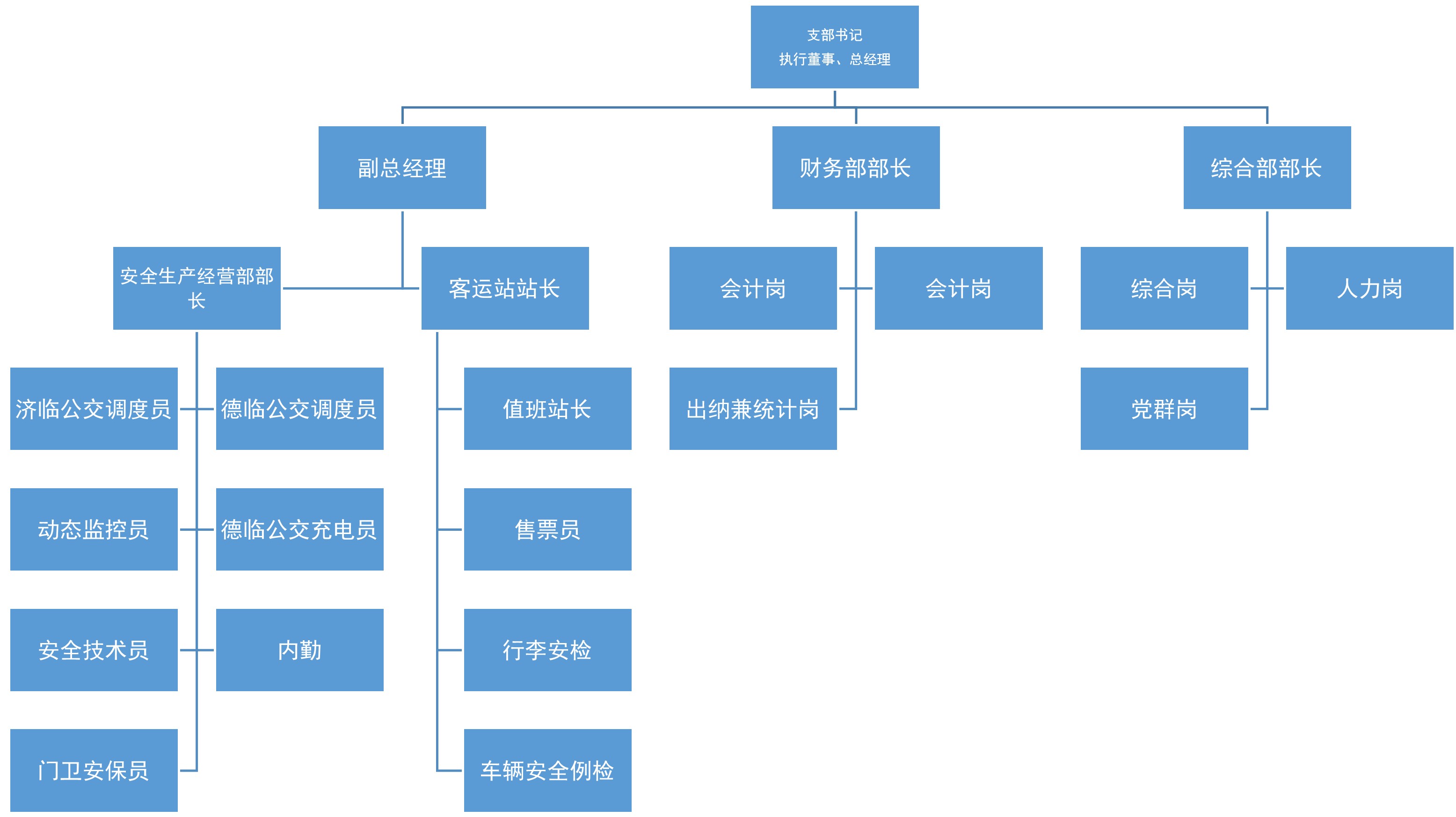山東交運(yùn)濟(jì)北運(yùn)業(yè)有限公司2024年第四季度及2025年第一、二季度信息公告.jpg